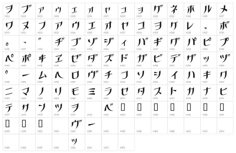 GauFontKusanagi Character Map