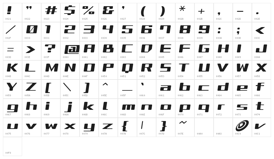 GauFontOverDrive Character Map