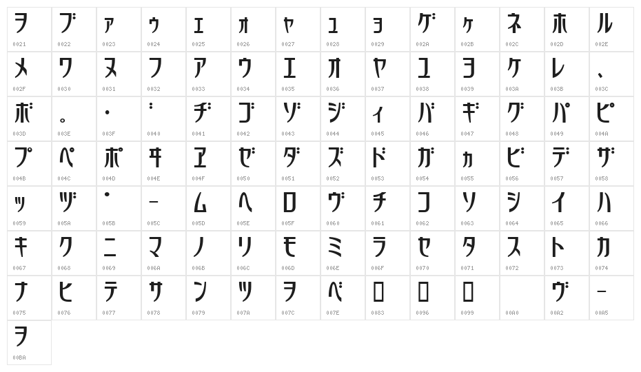 GauFontRefresh Character Map