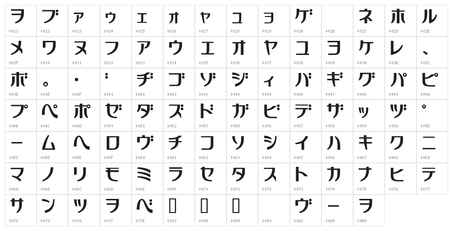 GauFontRelax Character Map
