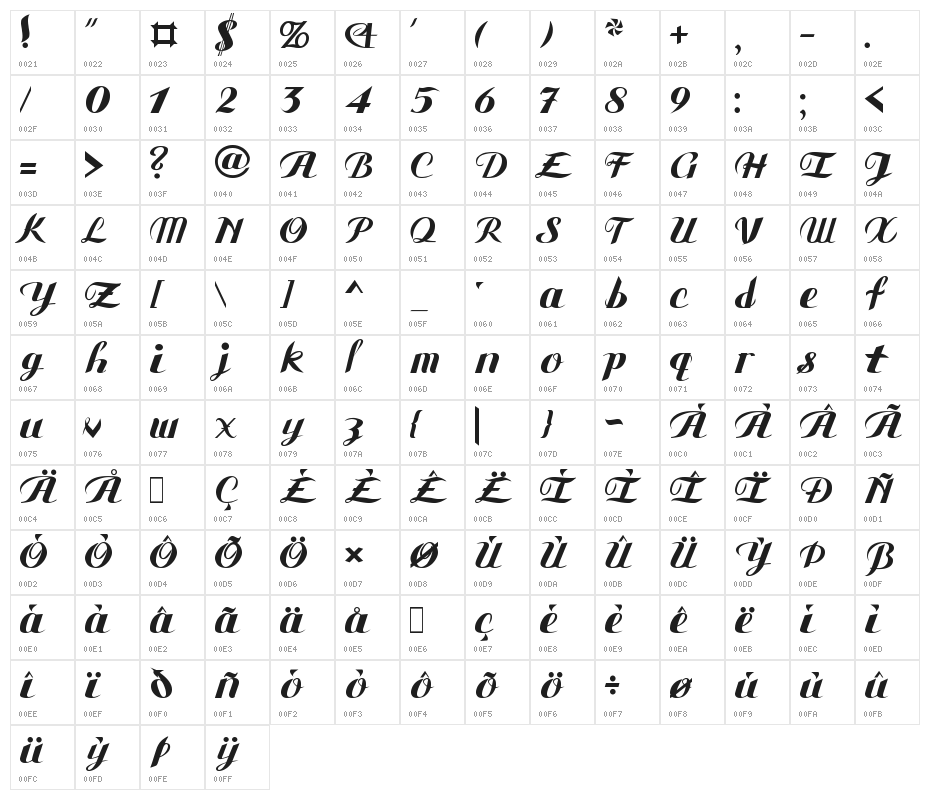 Gauche Display Character Map