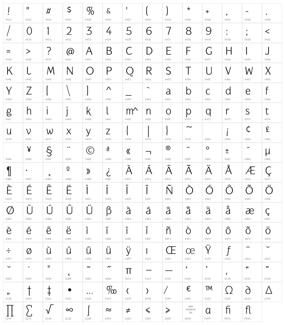 Gauntlet Classic Character Map