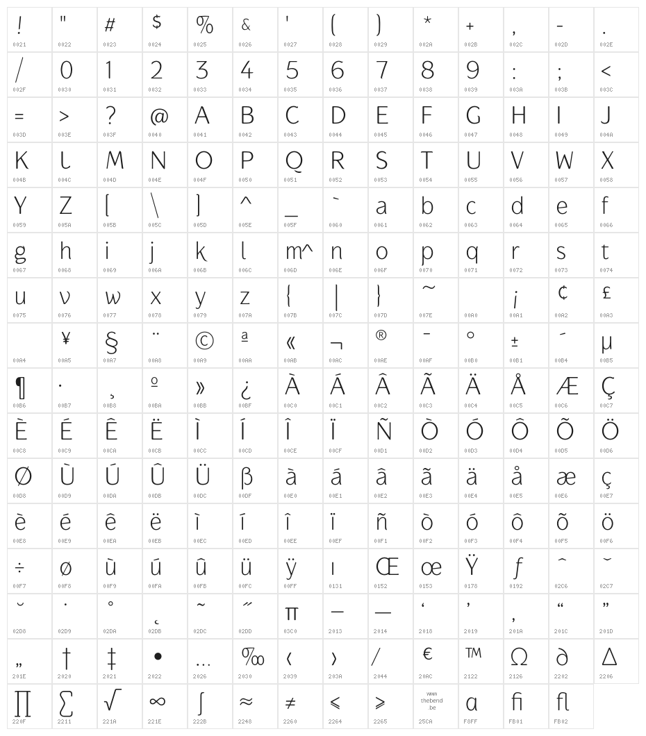Gauntlet Thin Character Map