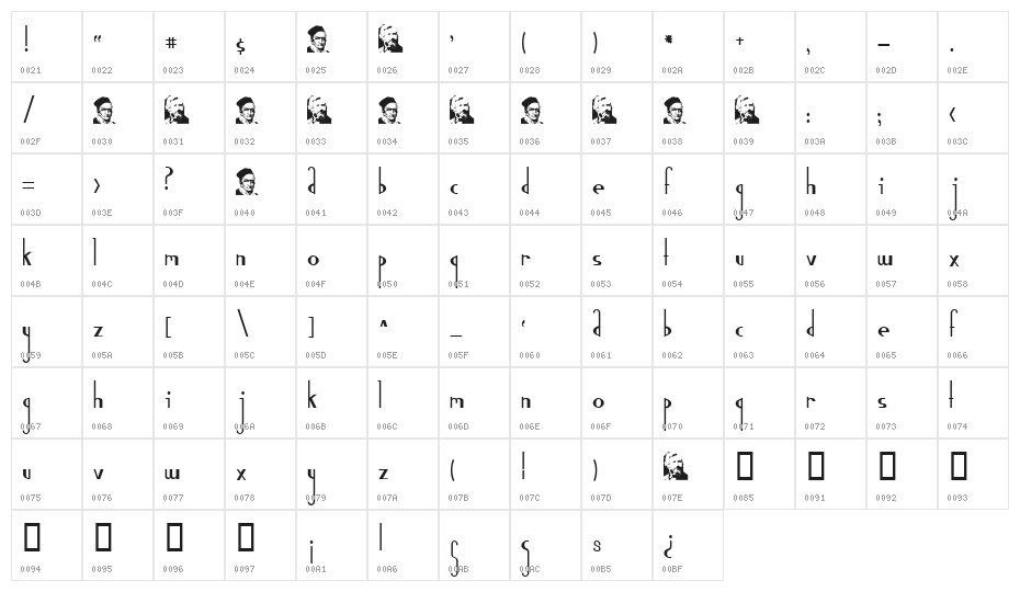 Gauss Jordan Character Map