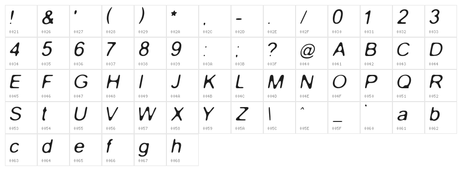 Gaussian-Blur-Italic Character Map
