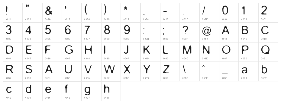 Gaussian-Blur Character Map