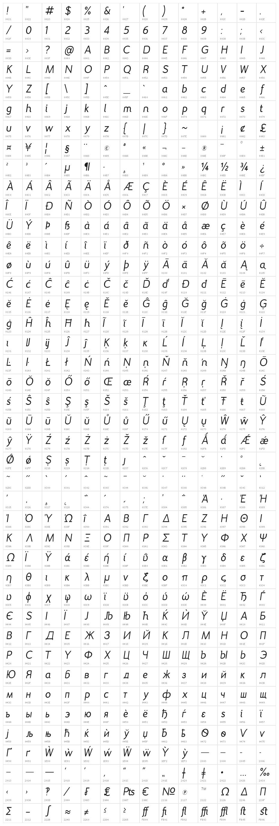 Gautama-Italic Character Map
