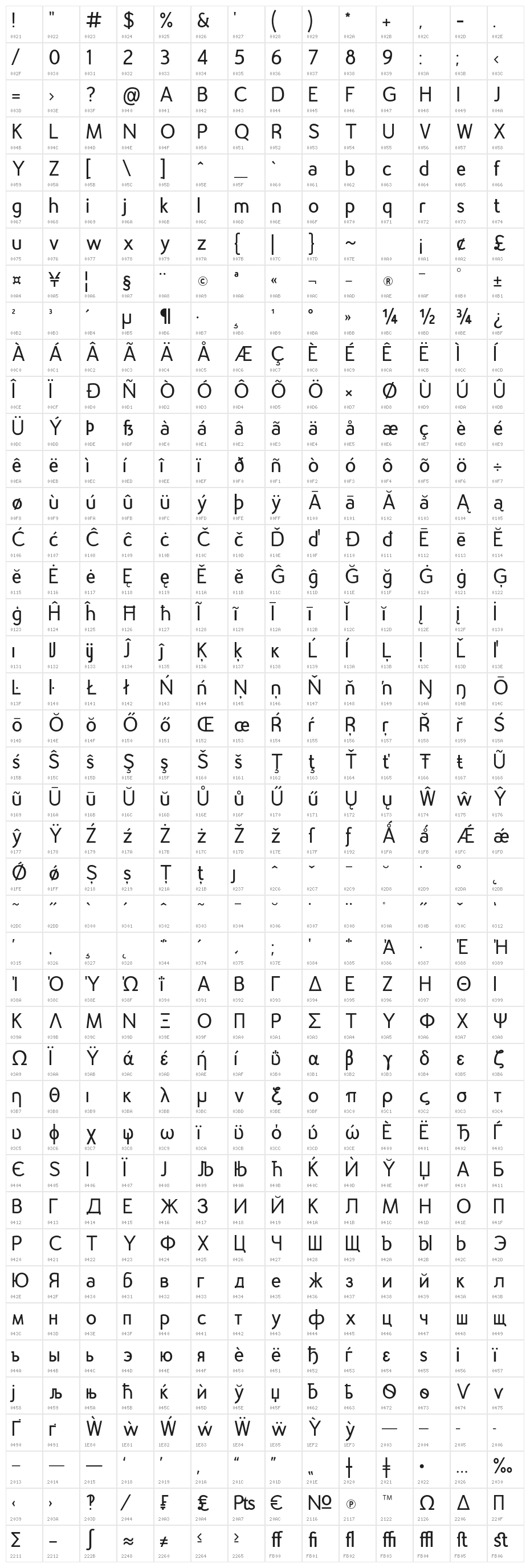 Gautama Character Map