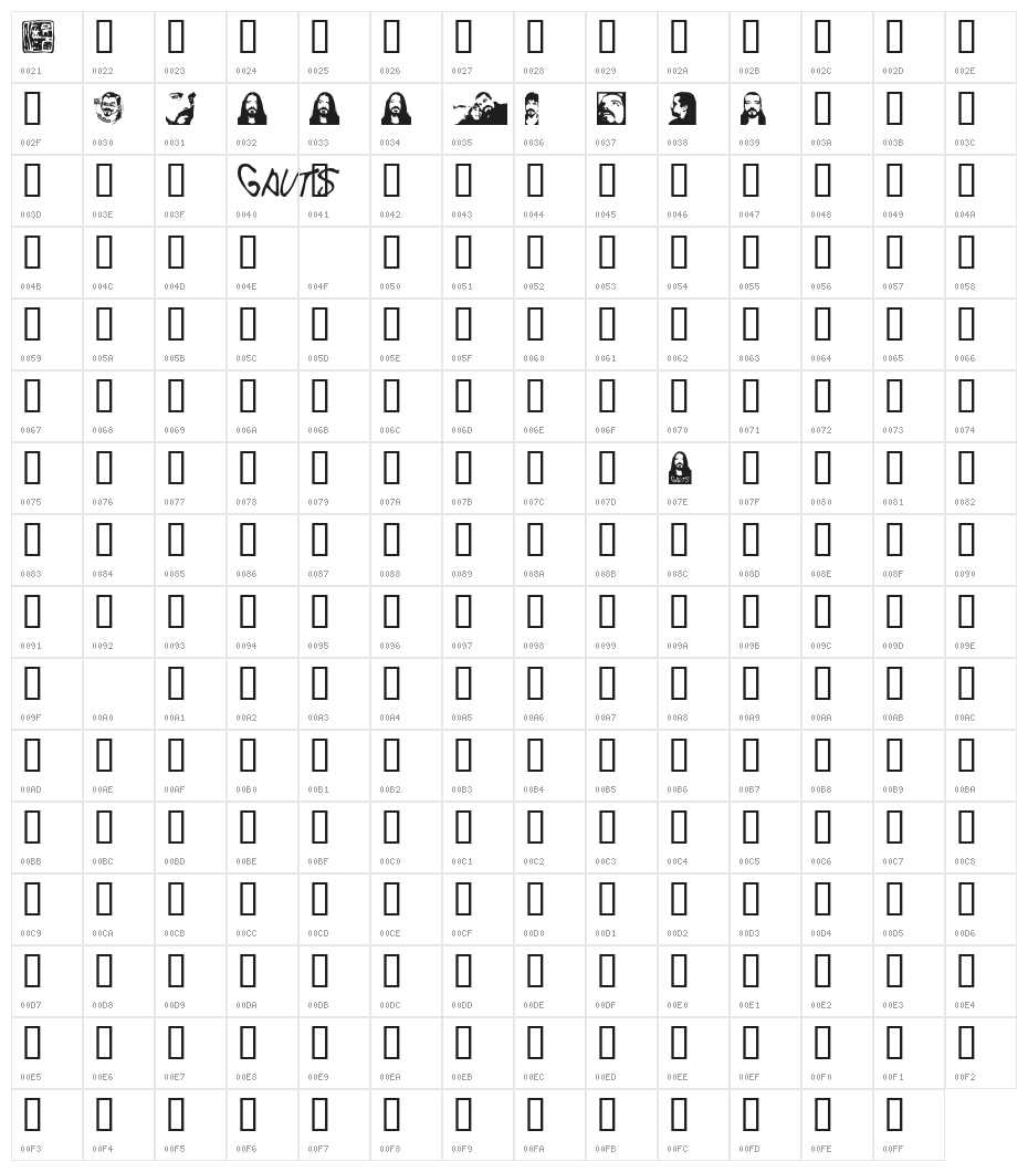 Gauts Character Map