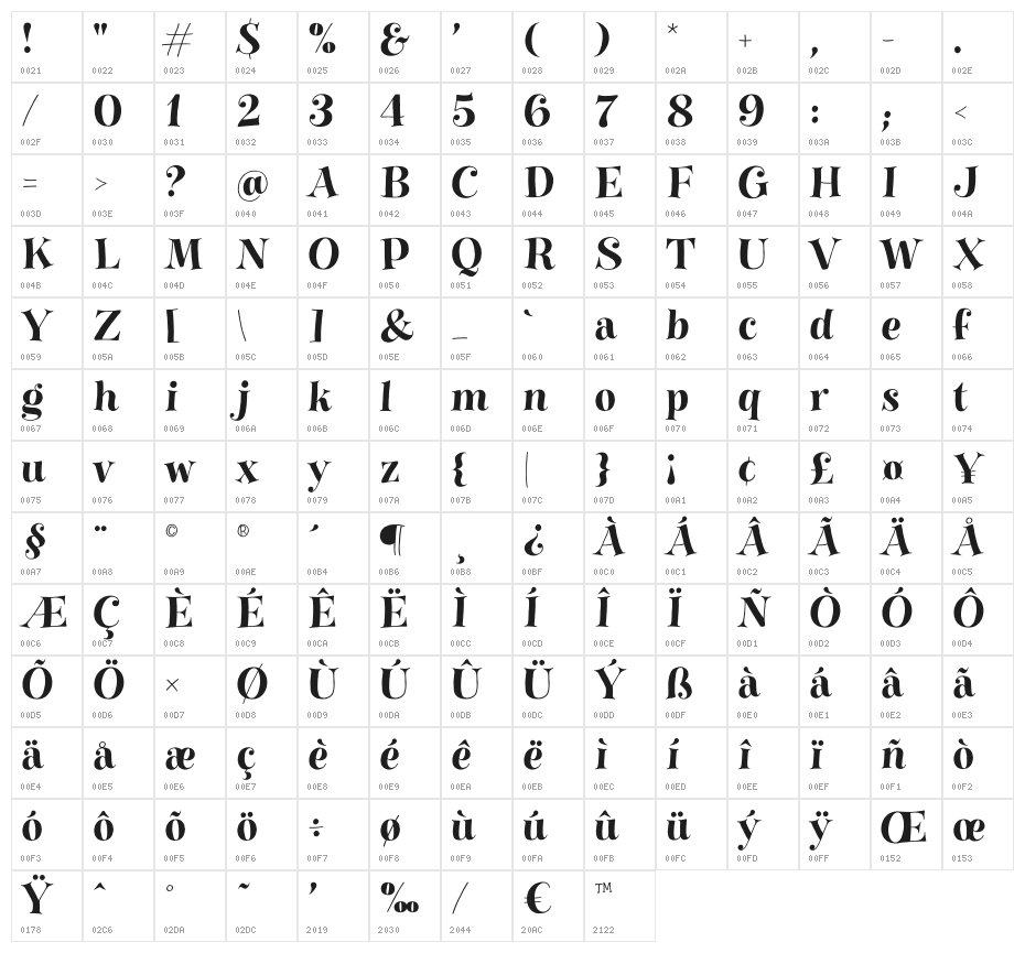 Gavabon-Clean Character Map