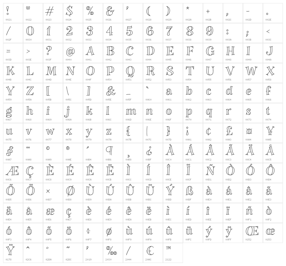 Gavabon-Outline Character Map