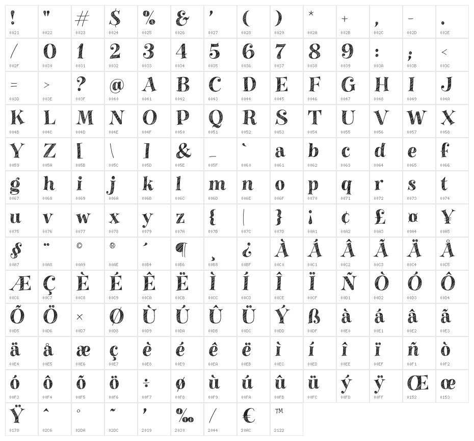 Gavabon Character Map