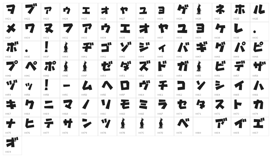 GavadonUltraKt Character Map