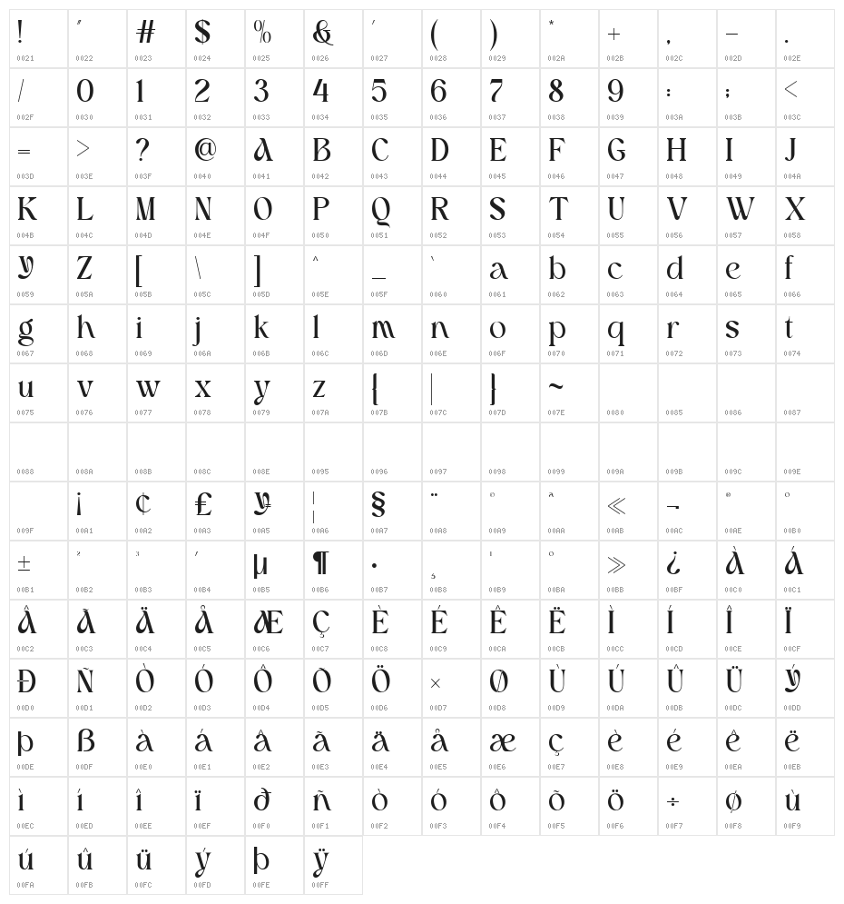 Gavelin Demo Regular Character Map