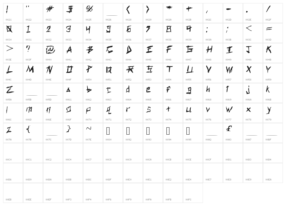 Gavin_Scary Character Map