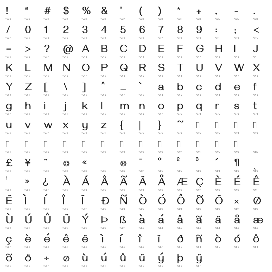 Gayathri Bold Character Map