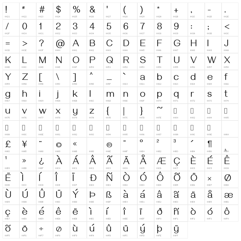 Gayathri Regular Character Map