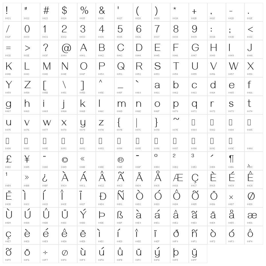 Gayathri Thin Character Map