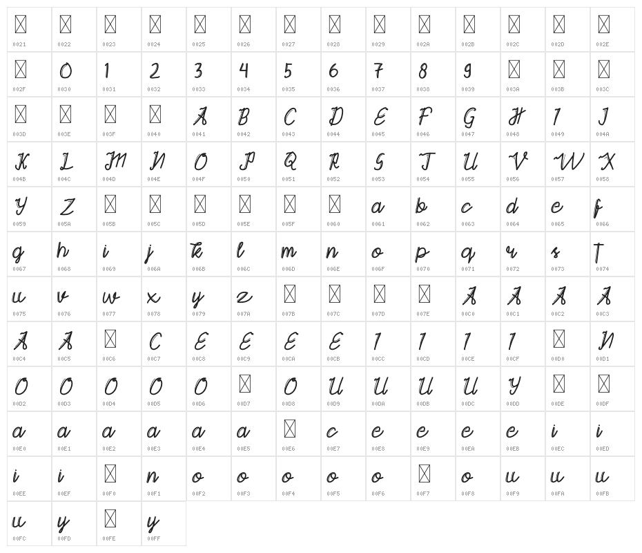 Gayatri Script Character Map