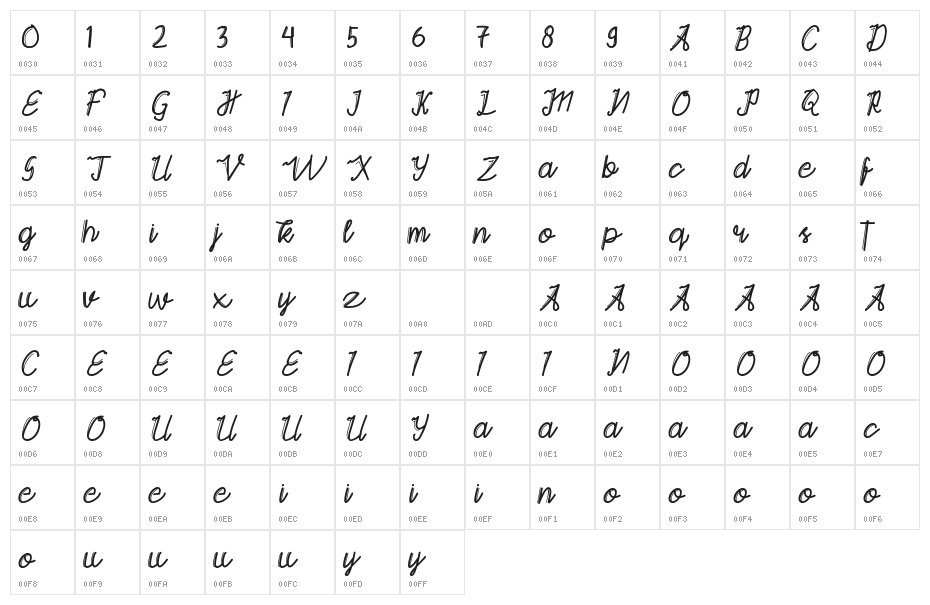 Gayatri Script Character Map