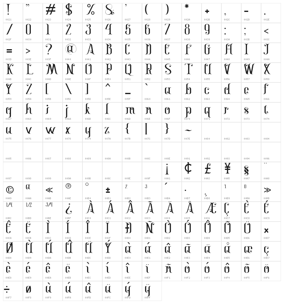 Gayatri Character Map