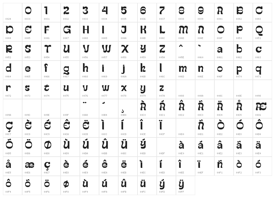 Gayo Wine Demo Regular Character Map