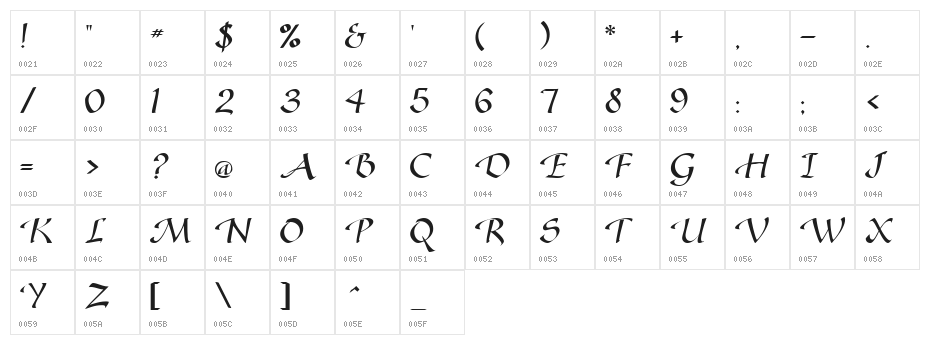 Gaze Normal Character Map