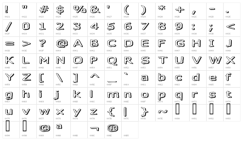 Gazzarelli Character Map