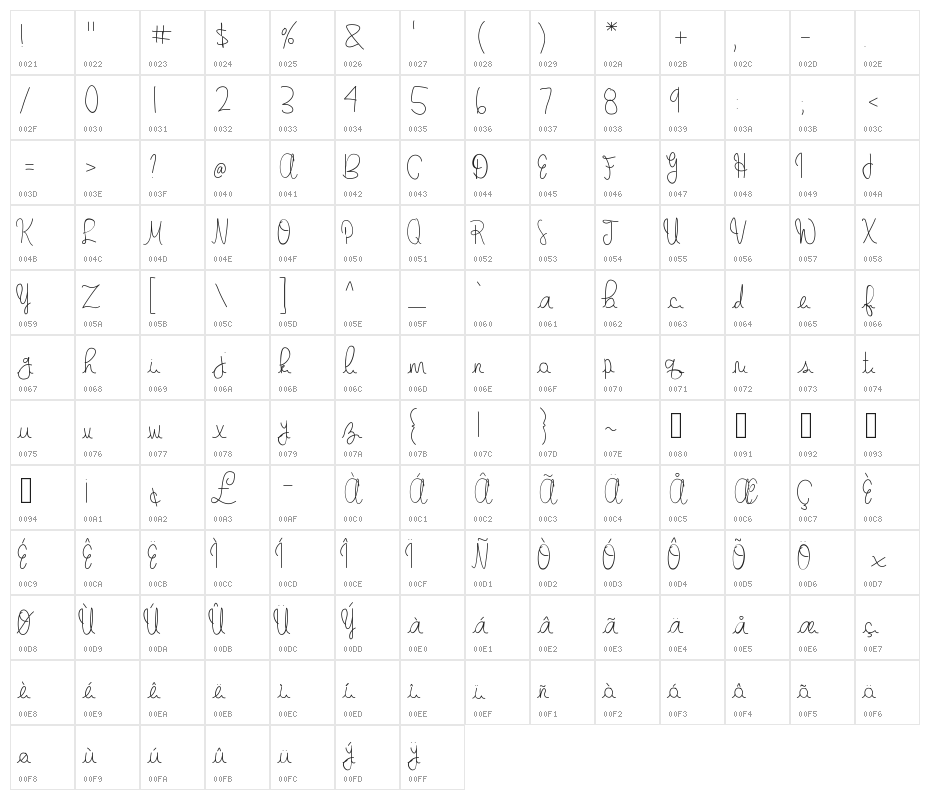 gabbishandwriting Character Map