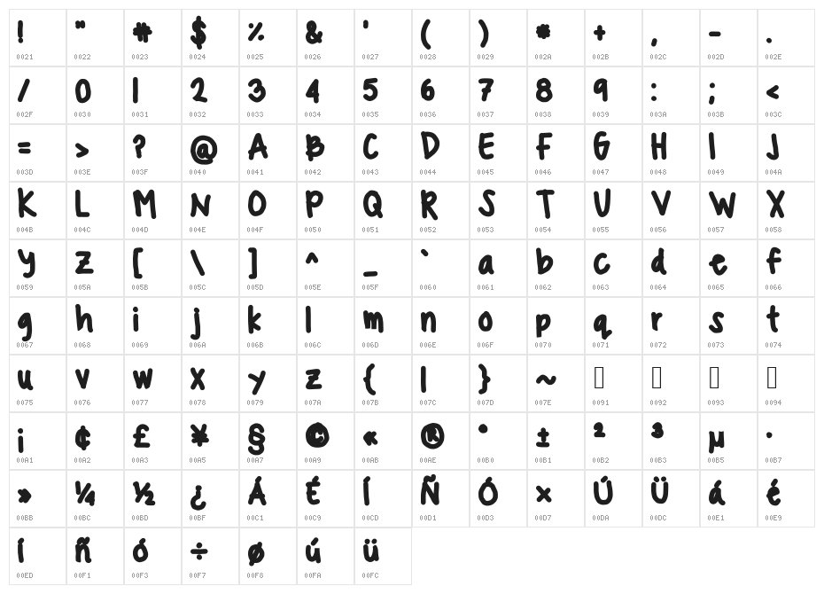 gabeethegoomba Character Map