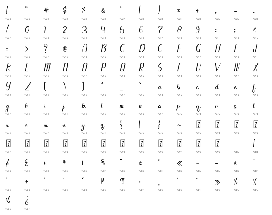gabriella - Personal Use Character Map