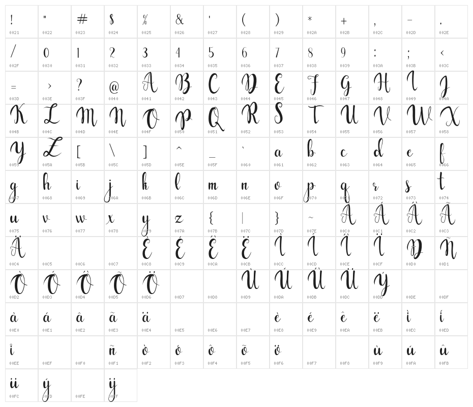 gabylia Character Map