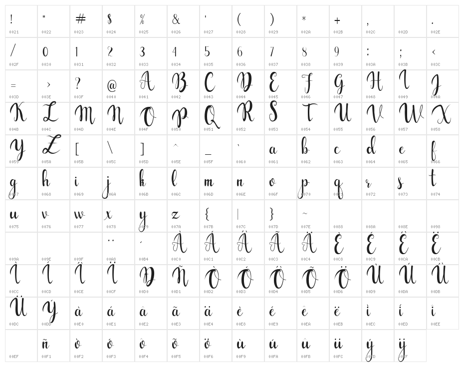 gabylia Character Map