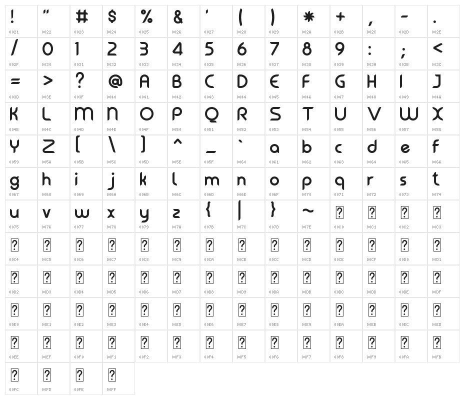 gadies Character Map