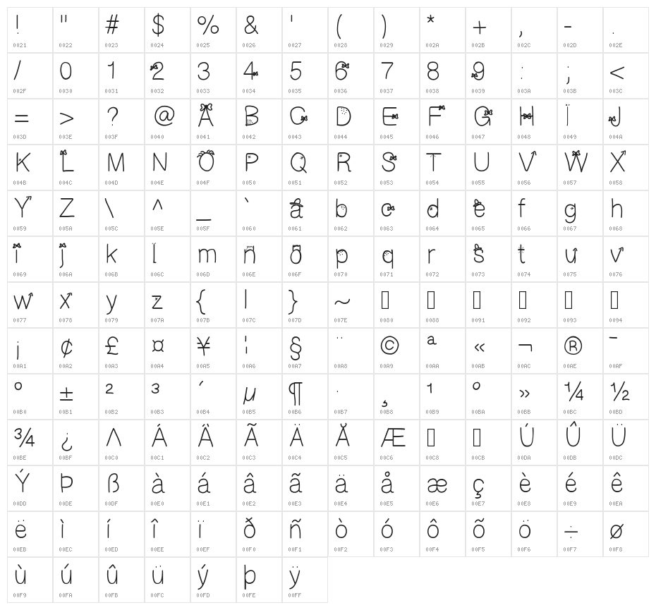 galFont Character Map