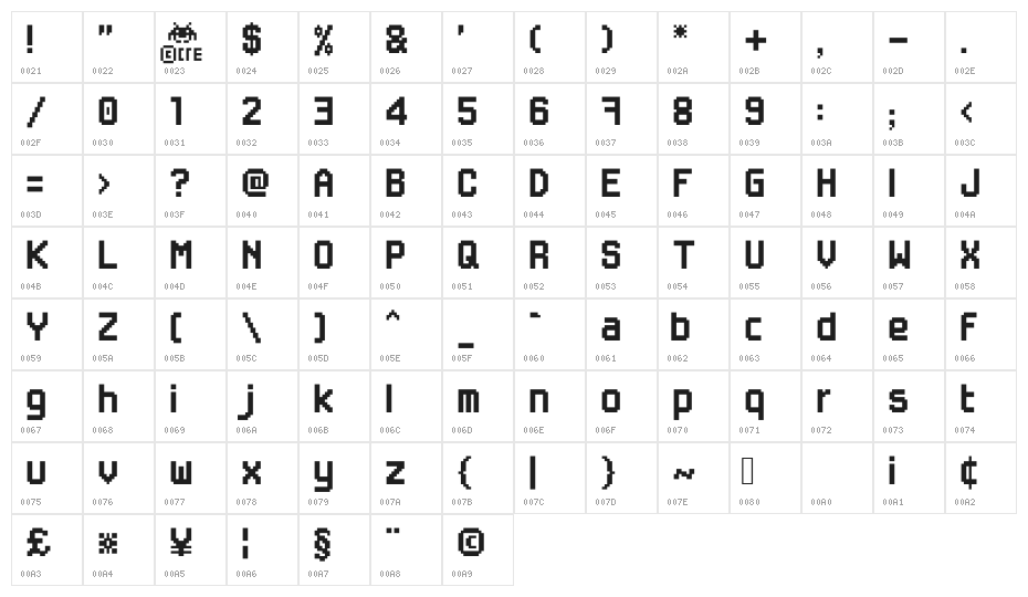 gameovercre Character Map