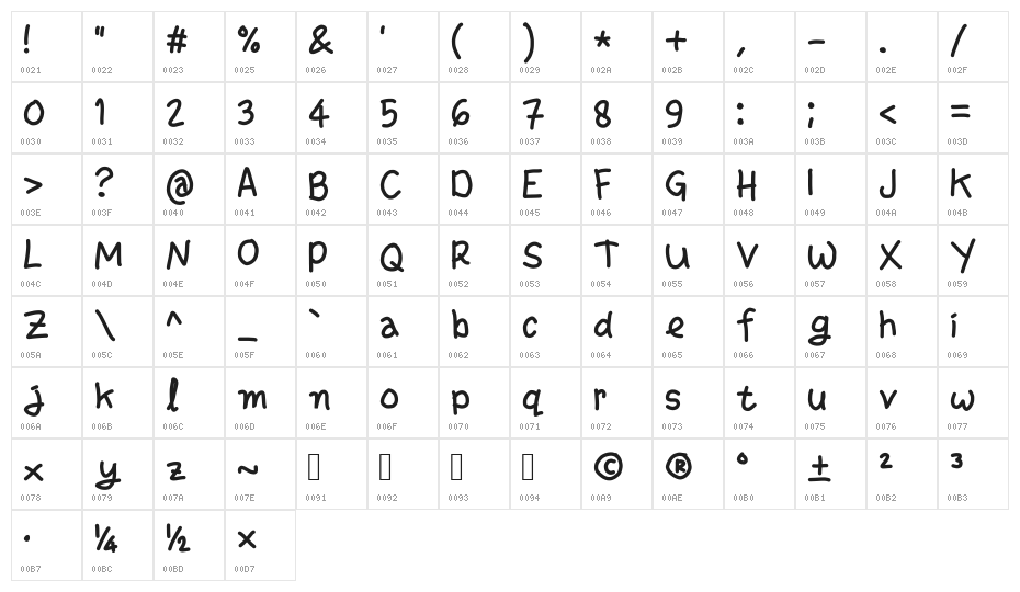 gaplek Character Map