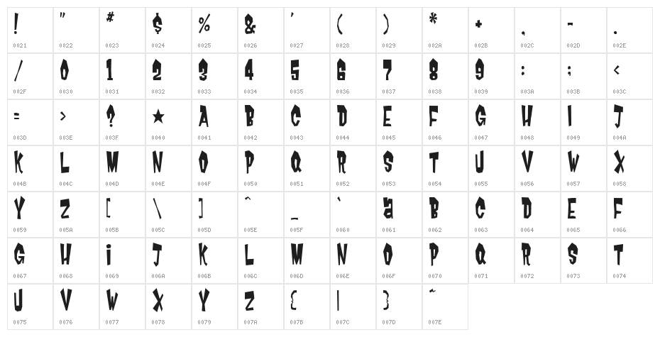 garbage Character Map