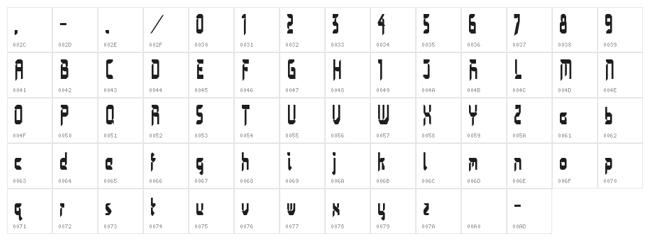 gardawesi Character Map