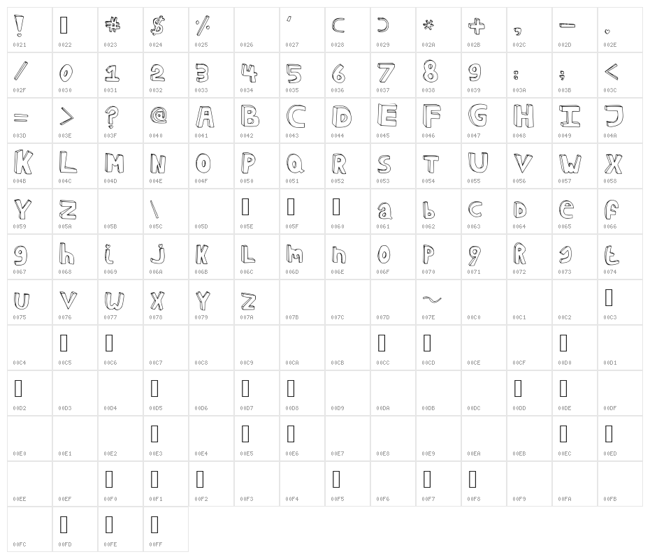 garden Character Map