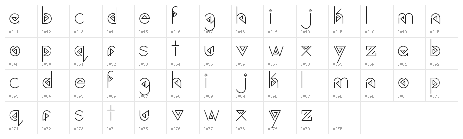gardyn Character Map