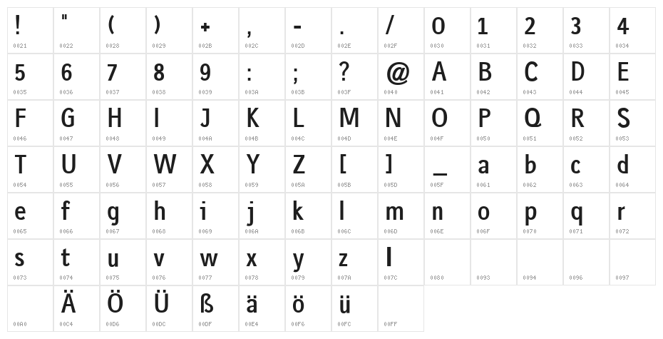 gausshauss bold Character Map