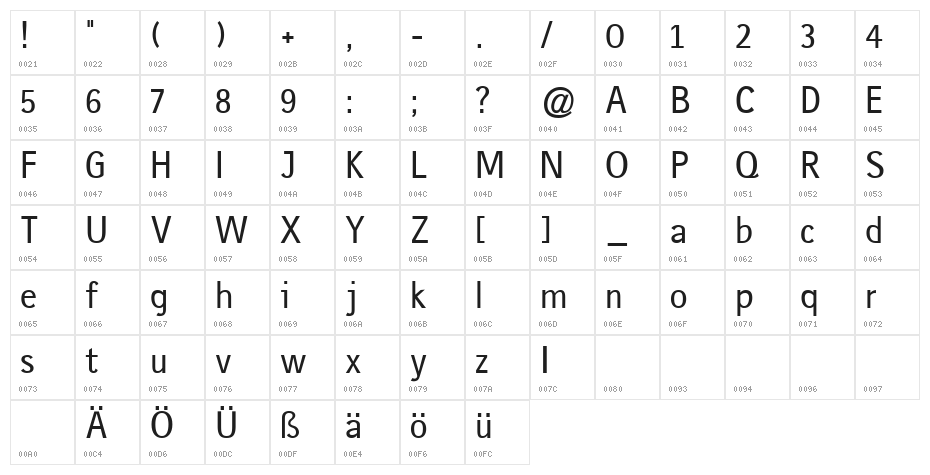 gausshauss medium Character Map