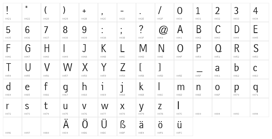 gausshauss regular Character Map