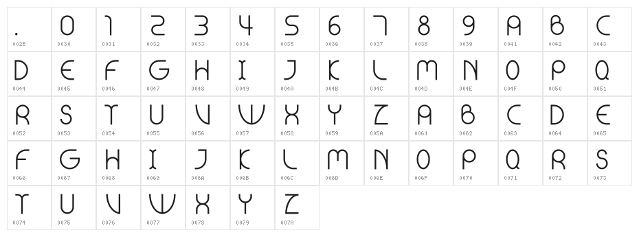 GB Circular Character Map