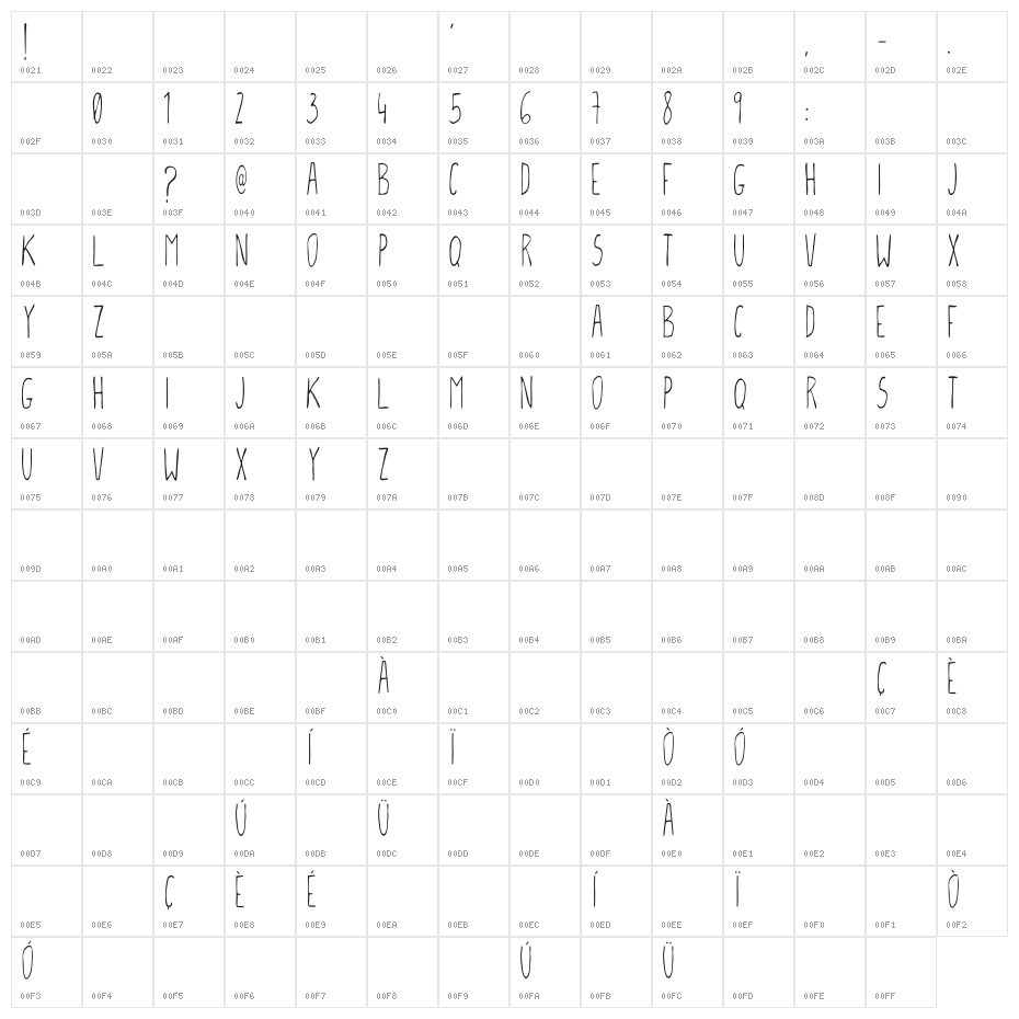 GCMFontone Character Map