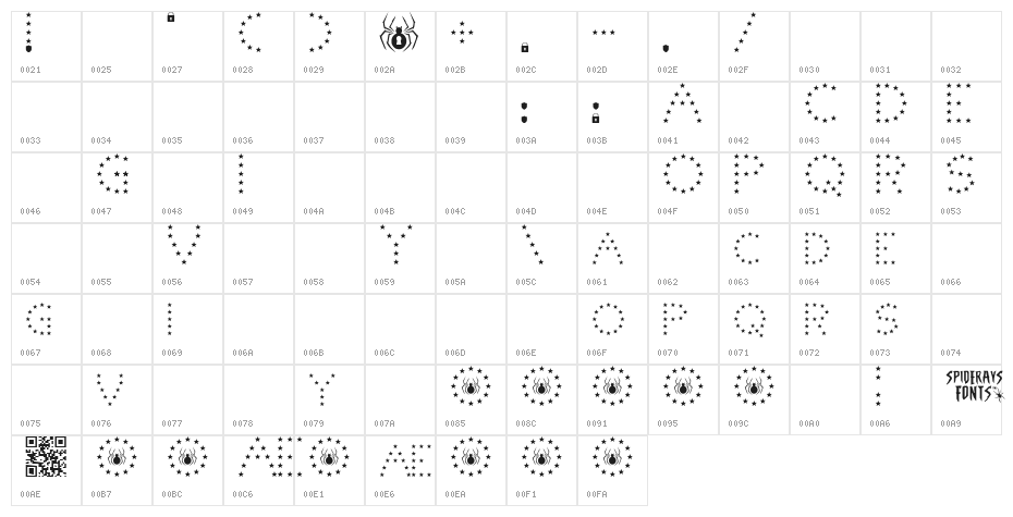 GDPR IVACY Character Map