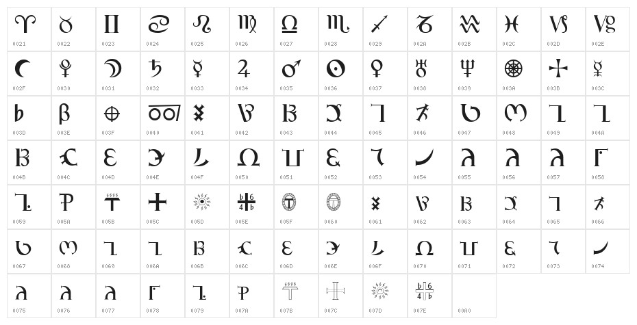 GD_Enochian Character Map