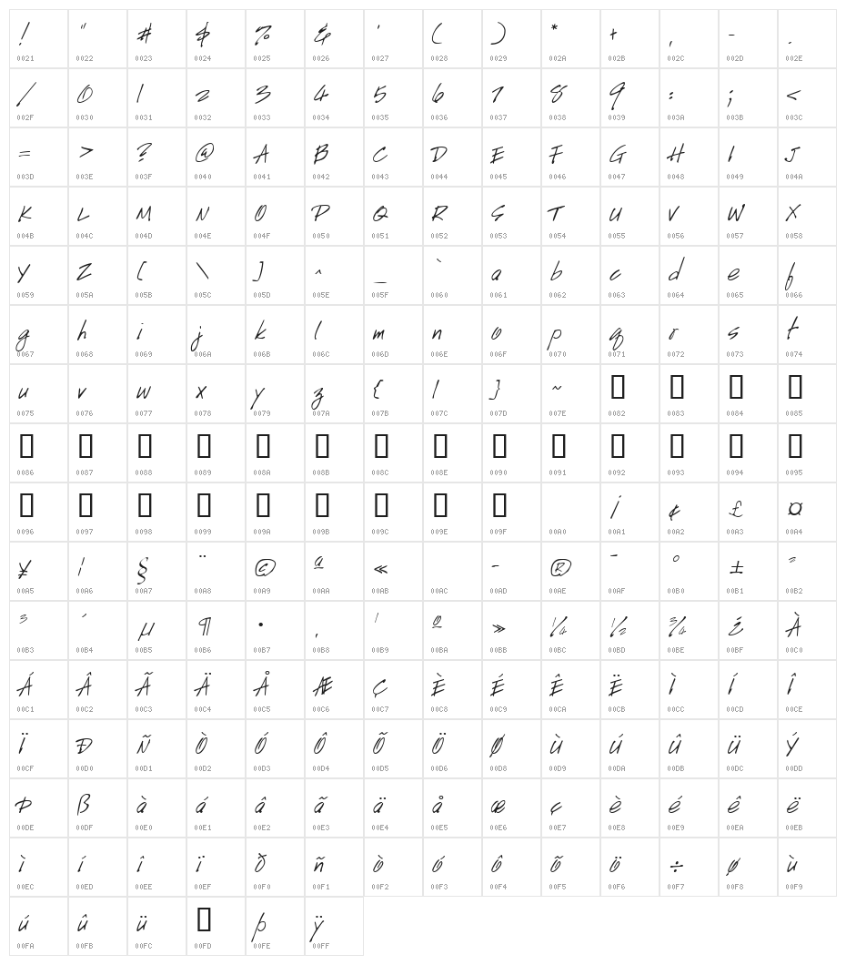 GE HandyScript Character Map