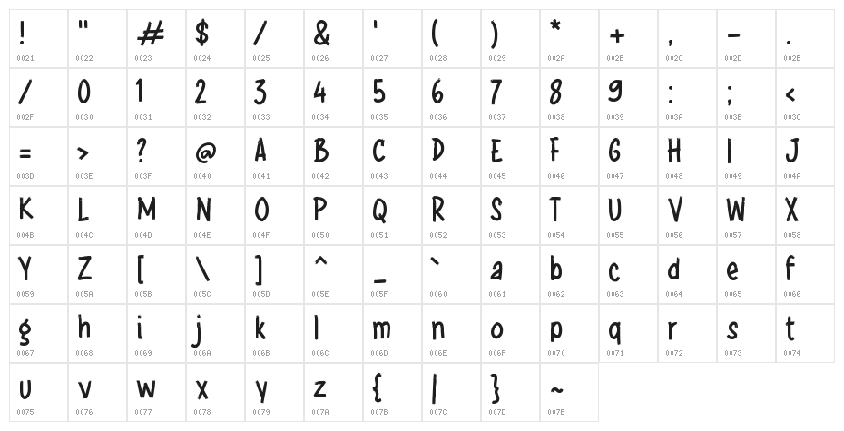 GEDEAN Character Map